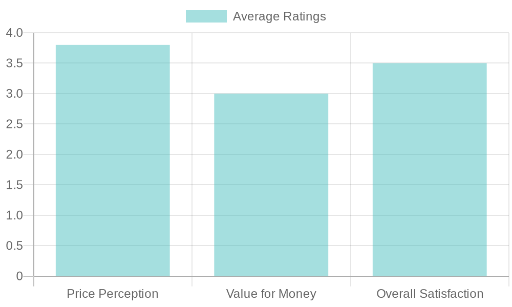 Consumer Ratings for Buffet Meals
