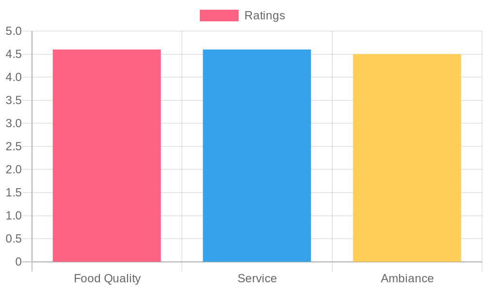 Customer Satisfaction Ratings