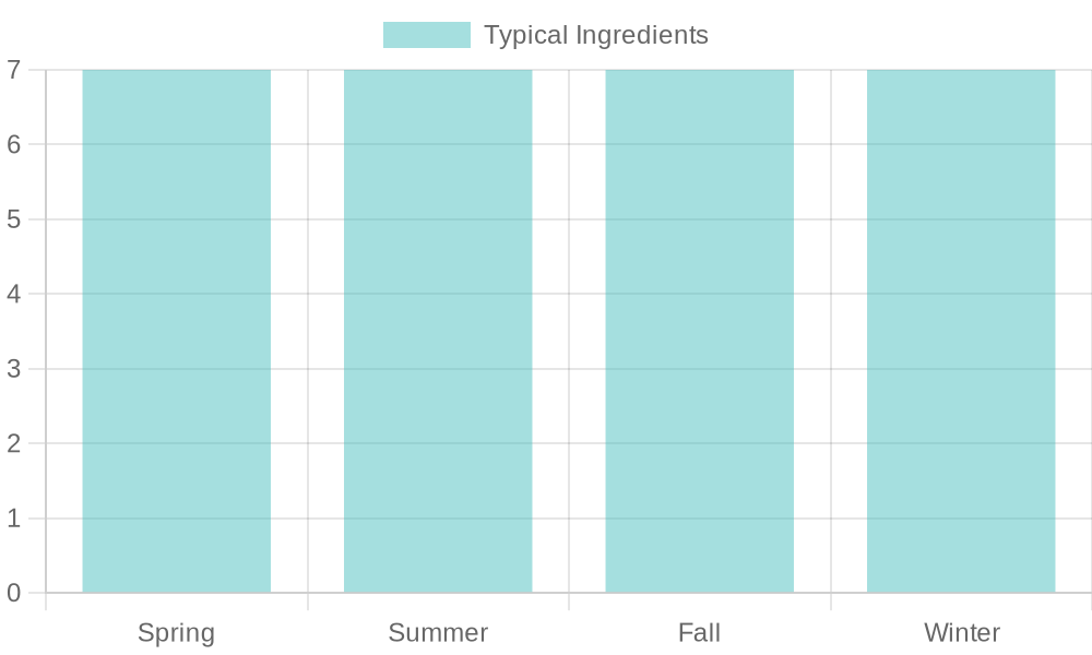 Seasonal Ingredients and Their Benefits