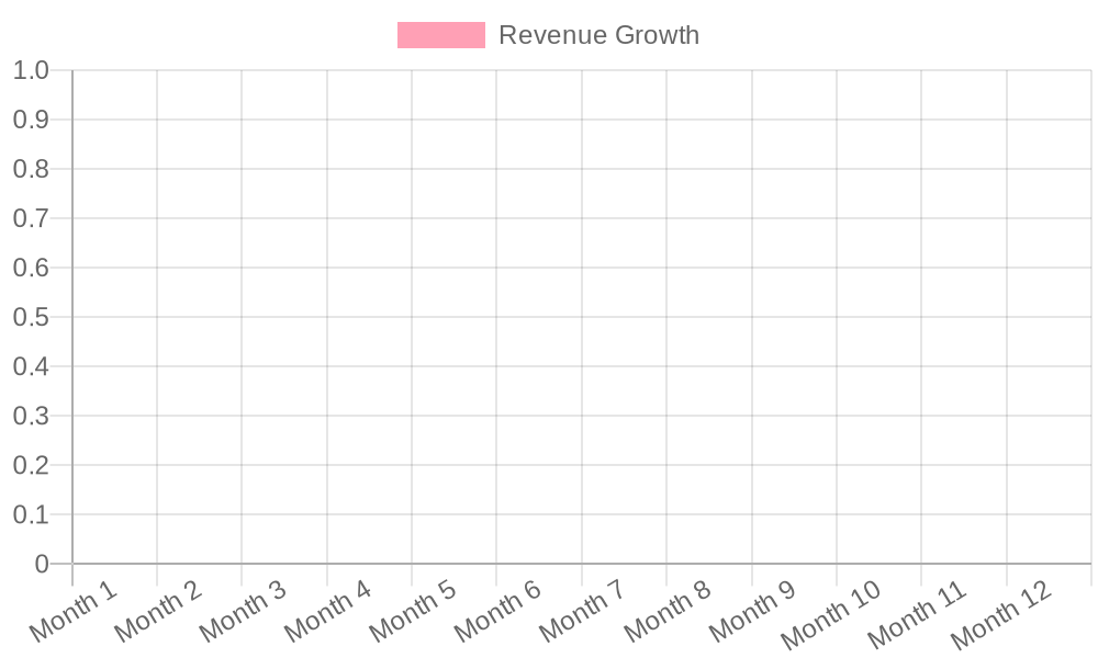 Sizzle & Roll BBQ Buffet Revenue Growth