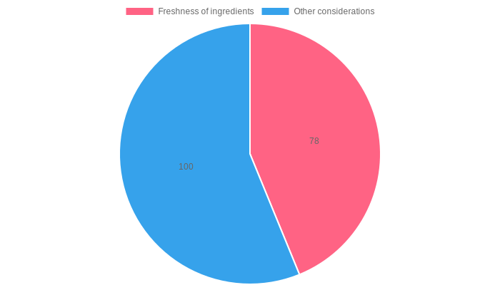 Buffet Dining Statistics & Trends