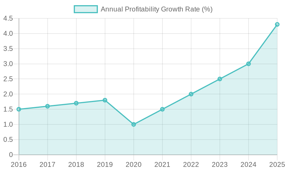 Buffet Restaurant Profitability Trends