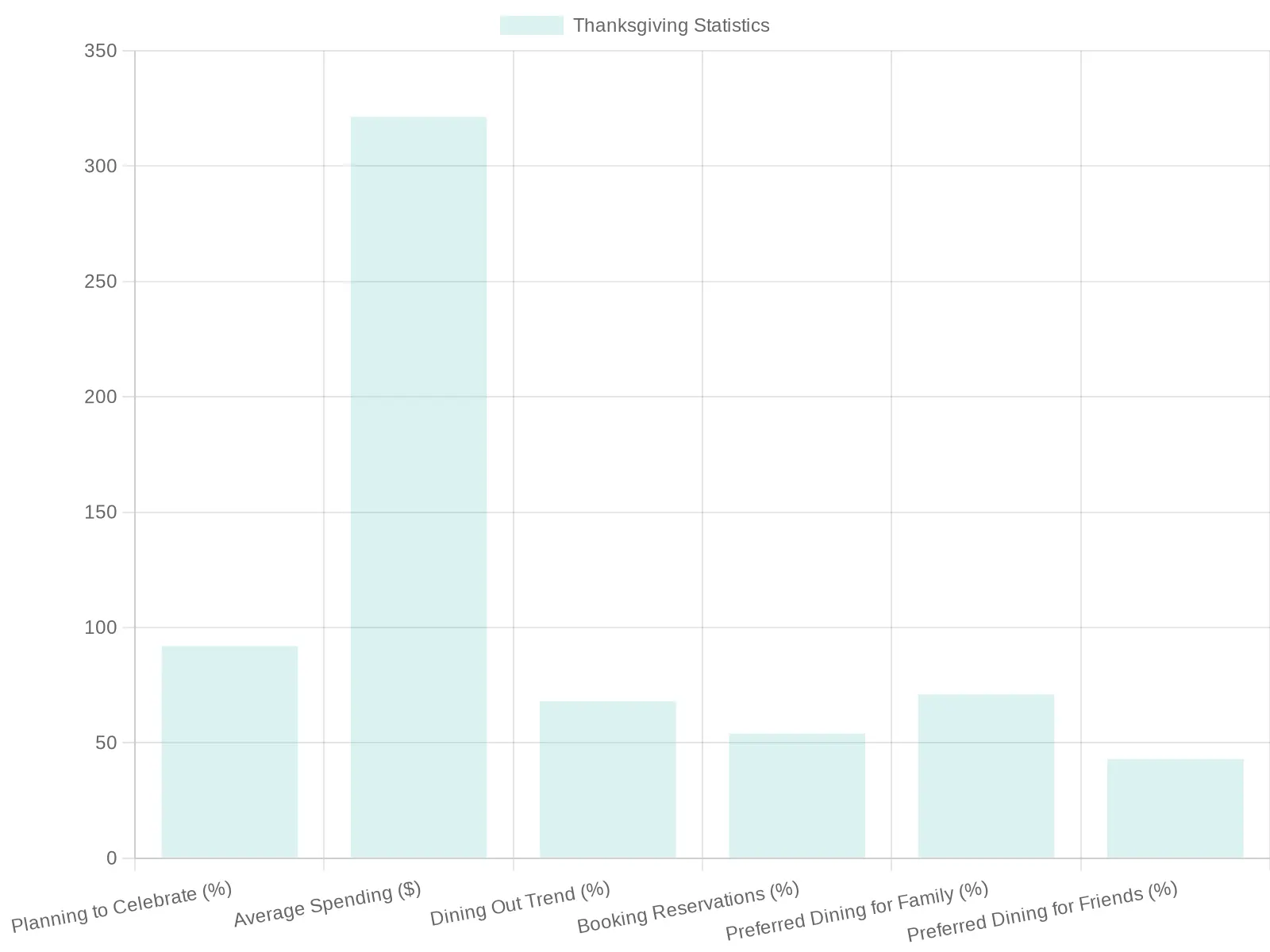 Thanksgiving Consumer Insights 2023