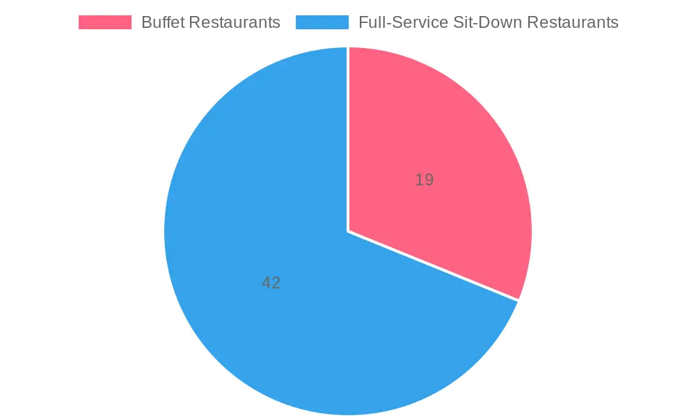 Tipping Rates in Restaurants (2023)