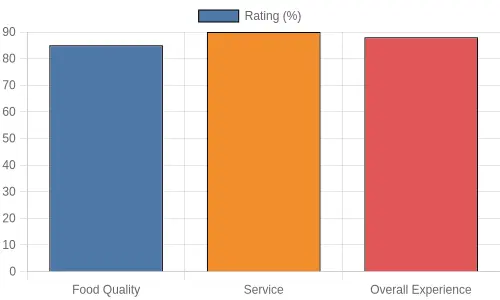 Customer Satisfaction Ratings