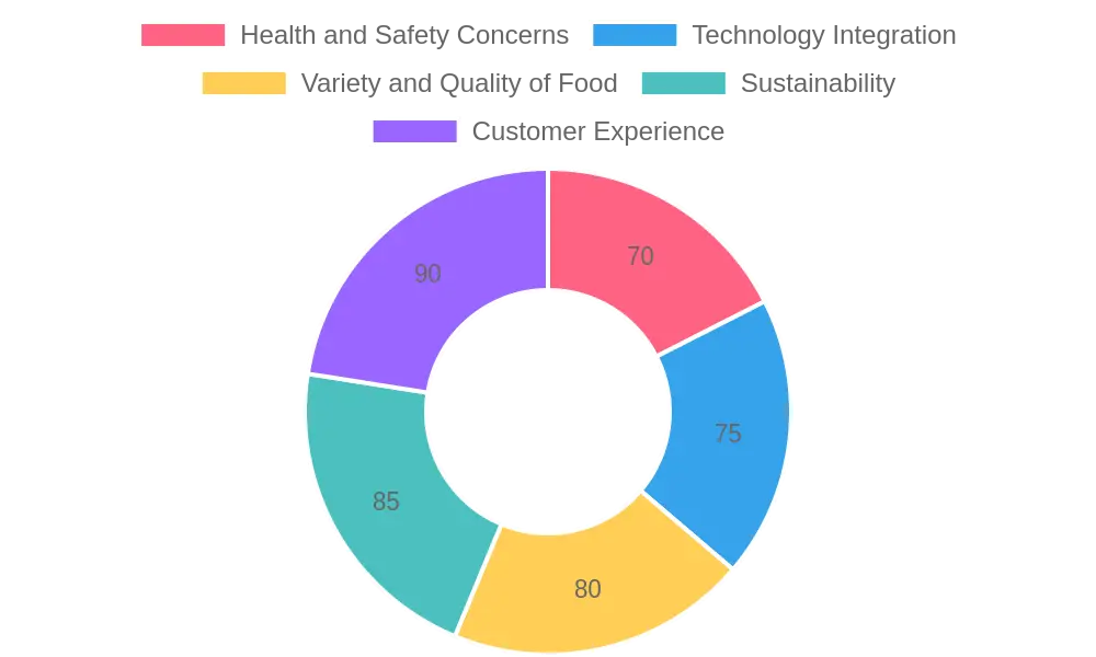 Customer Satisfaction Chart