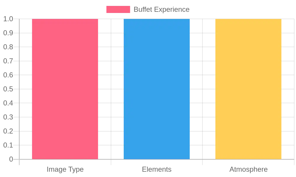 Buffet Dining Experience