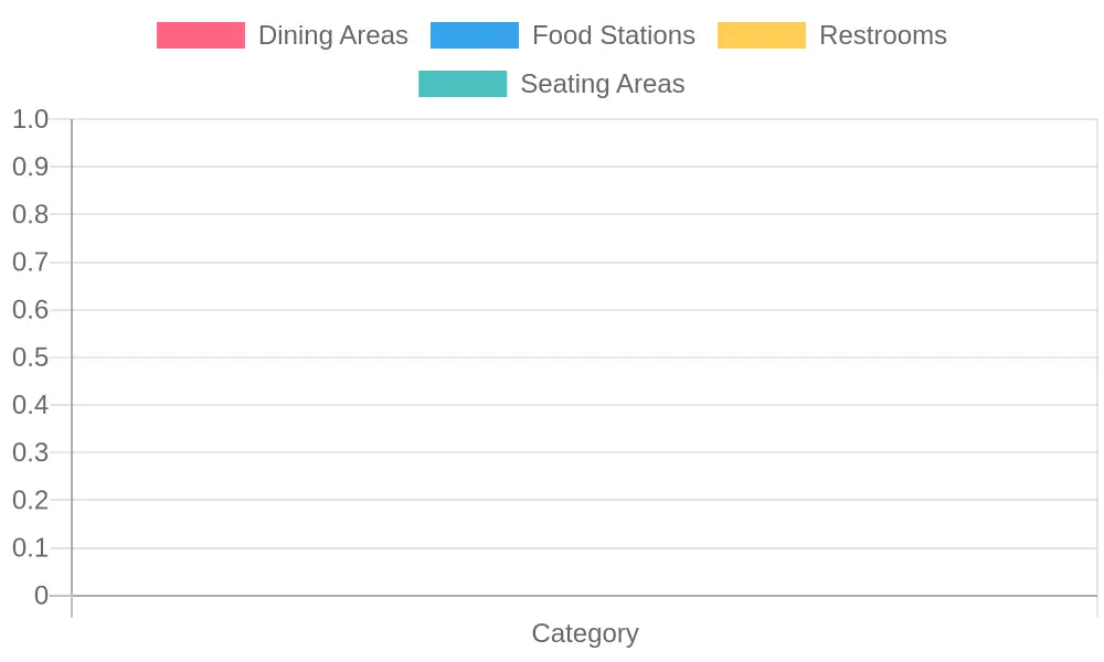 Green Valley Ranch Buffet Layout