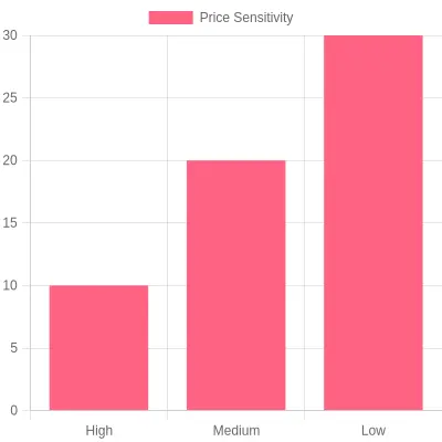 Cuisine Data Overview