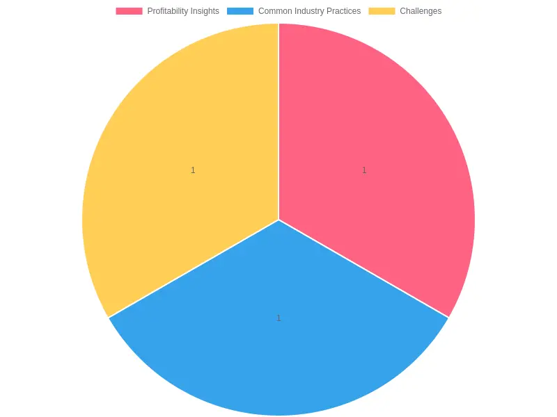 Insights Distribution