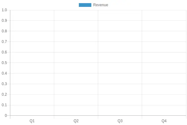 Quarterly Revenue Comparison for Restaurants