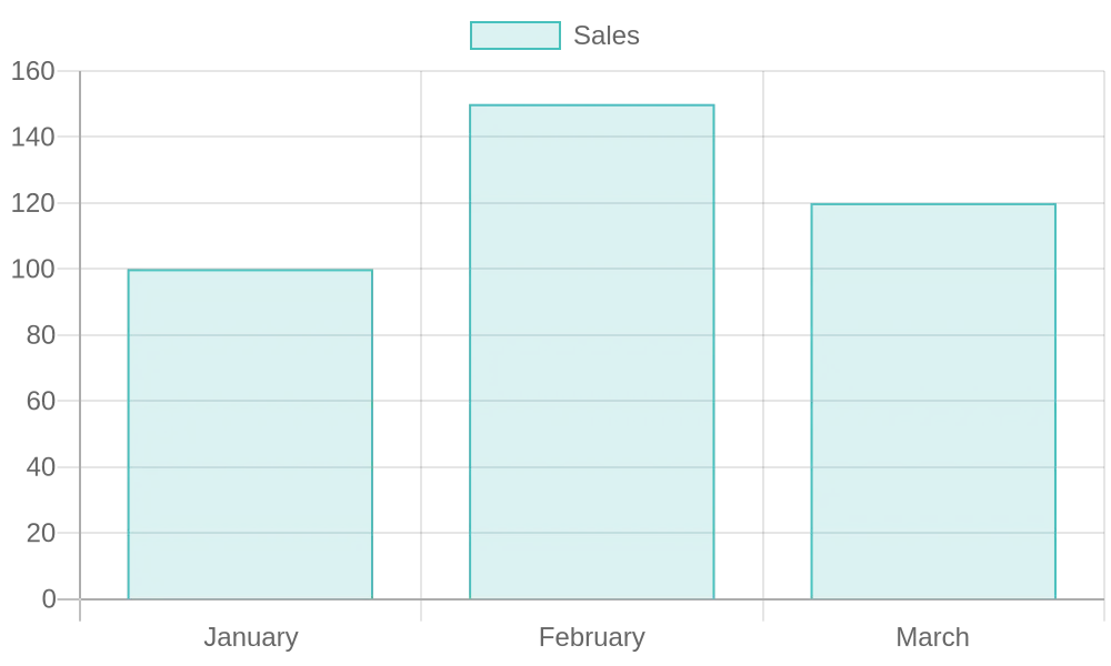 Food Waste Trends in Buffet Restaurants