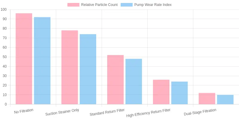 Particle Contamination Level vs. Hydraulic Filter Efficiency on High-Dust Job Sites